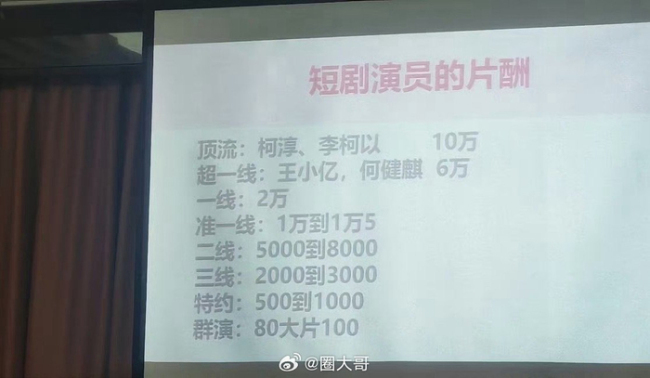 曝短剧演员片酬