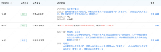 增资后贾国龙仍持股西贝近7成 资本助力上市计划