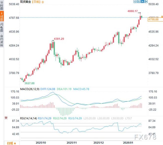 普京“金融奇招”撼动市集 社交期间草率场面