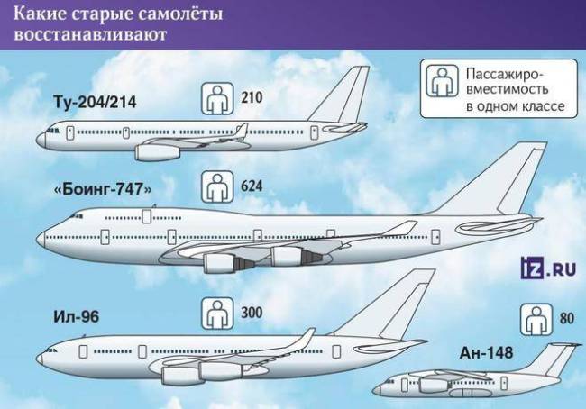 俄罗斯将重启投运数十架老客机 应对制裁困境