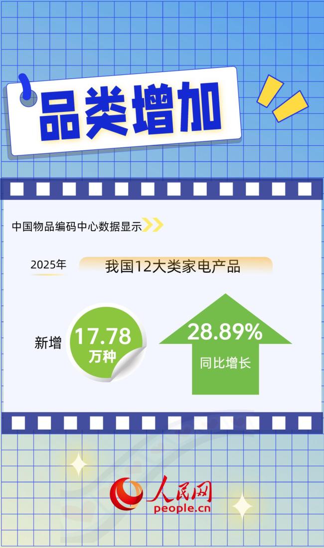 6个要津词看以旧换新牵引产业提质升级 促进转型升级带动新质坐褥力