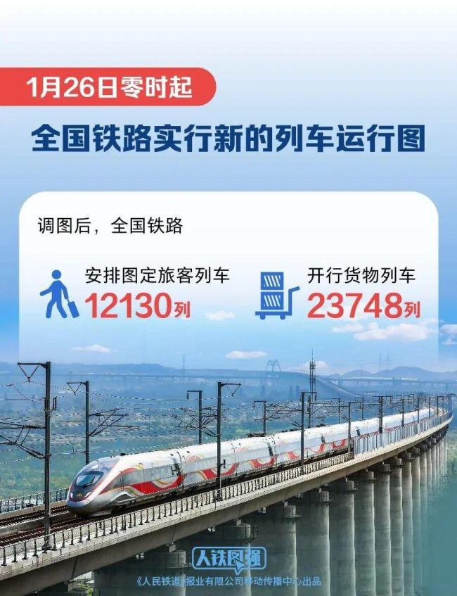 一图读懂铁路新的列车运行图