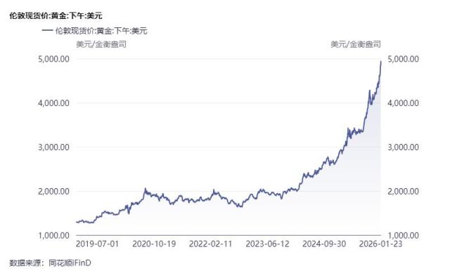 黄金暴涨背后的美元💵信任危机