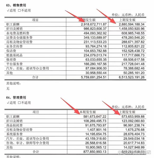 为什么胖改救不了永辉 核心问题未解