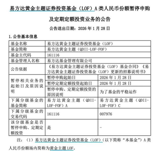 易方达黄金主题LOF暂停申购 A类人民币份额暂停申购