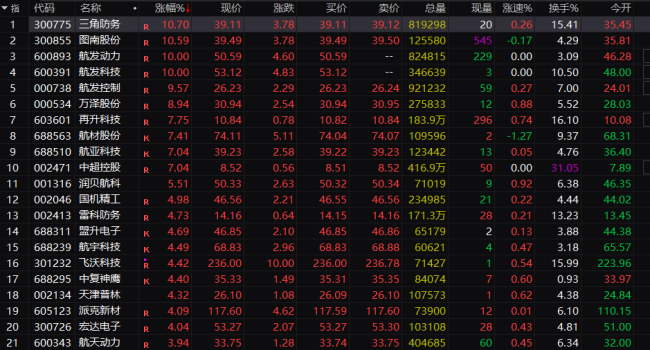 突然集体大爆发!“大飞机”,迎来重磅驱动 C919交付加速
