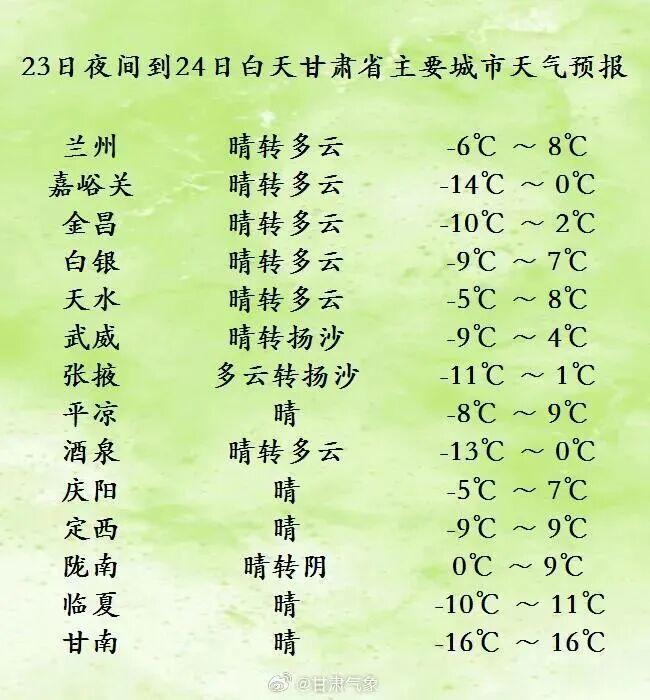 冷空气又返场了