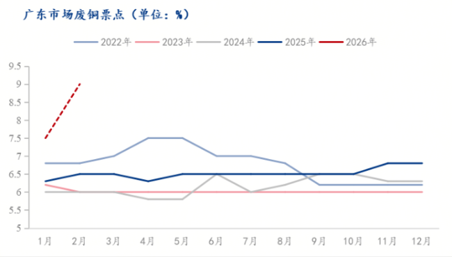 铜价新高之后还能冲吗 供应担忧支撑行情