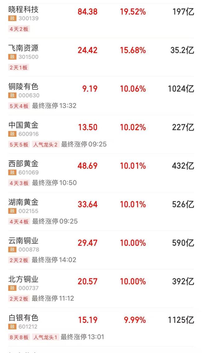 中国金币集团公告 理性投资注意风险