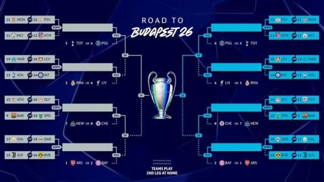 皇马附加赛敌手二选一:穆里尼奥也曾北极圈?今晚19点揭晓!欧冠16强席位争夺战