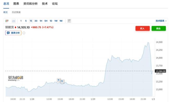 今天刚上车1克黄金亏100多 金银价钱急转直下
