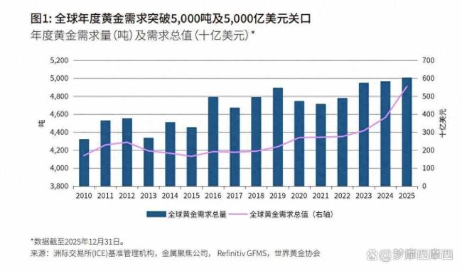 黄金成了炸药桶 烽火的东说念主是谁 特朗普的有预备成关节