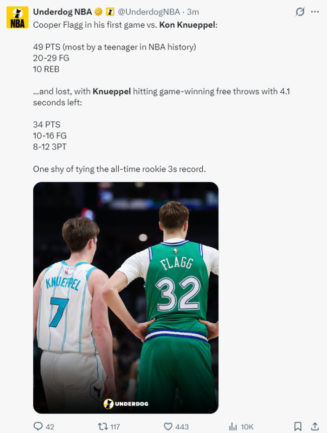 双骄登全美热搜！美媒：未来是他们的 杜克蓝魔双星闪耀