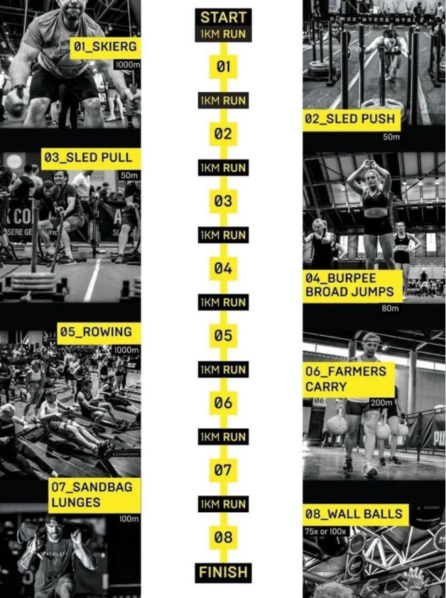 又一中产“找虐”指令火了 HYROX成新搪塞货币