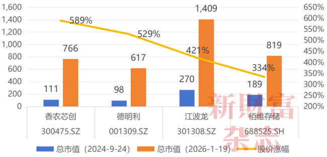 存储超级牛市中谁是最大赢家 国产存储模组厂商股价飙升