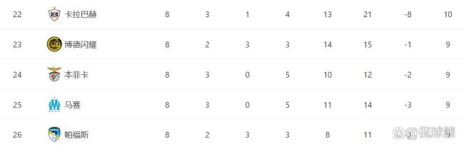 欧冠淘汰赛附加赛抽签揭晓 本菲卡再战皇马