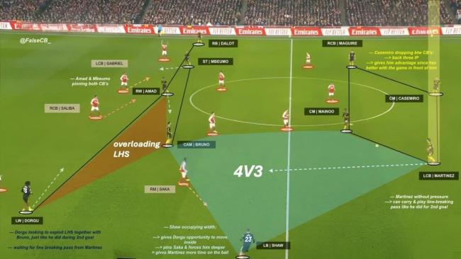曼联打富勒姆计策揭秘，库尼亚替代多古芒特替补！卡里克降服基恩 多古伤缺10周