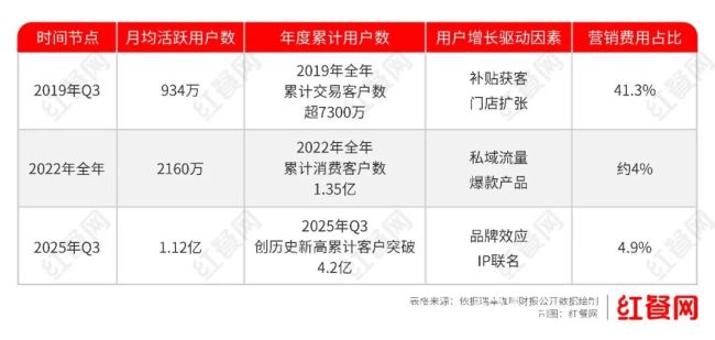 餐饮东说念主如何拿回被“算法”卷走的主导权?