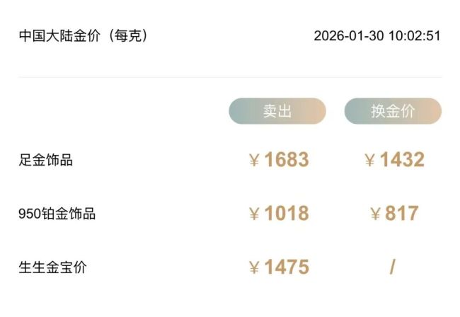 黄金连涨9天第10天暴跌 市场情绪化波动加剧