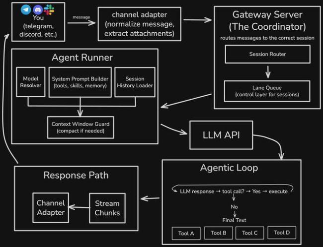 AI助手OpenClaw爆火 更名后主动自动化能力引关注