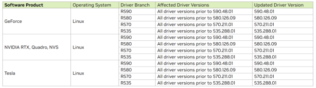 英伟达拉响安全警报 伏击招引高危症结
