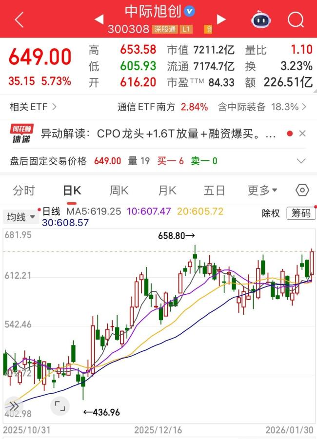 “易中天”年报事迹预报出皆