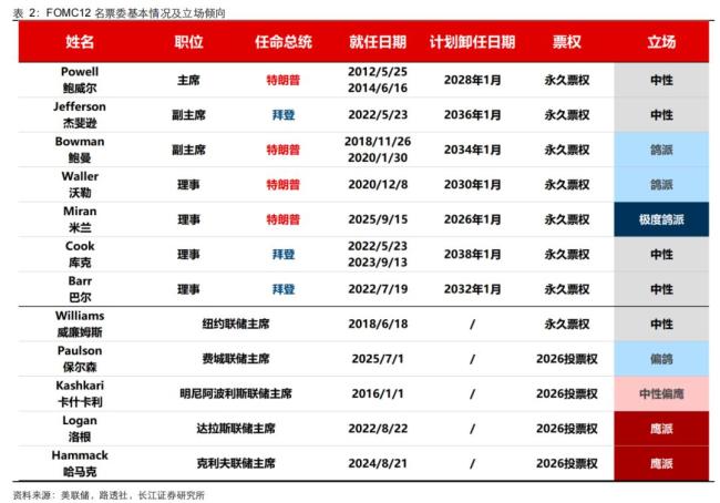 沃什或主张降息与缩表并行 重塑美联储公信力