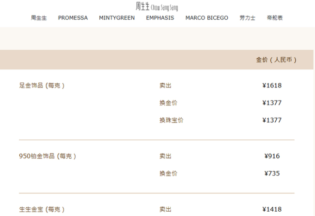 金饰克价暴涨之后两天连跌