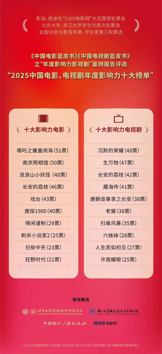 年度十大影响力电视剧