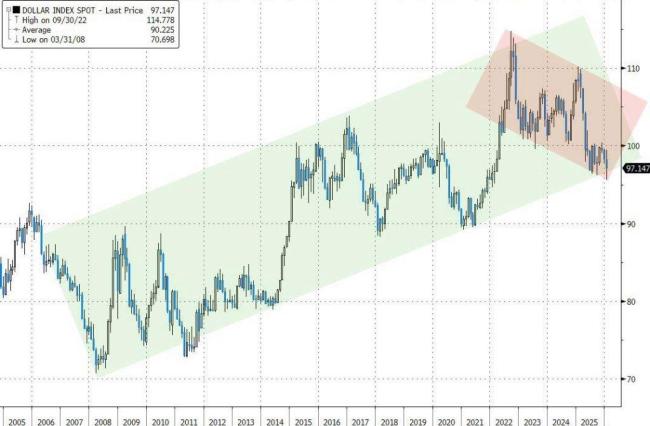 高盛来去员:不要过度解读市集暴跌 握仓清洗激发波动