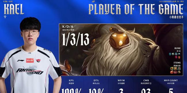 AL战胜JDG解锁四连胜 逆风翻盘展现实力