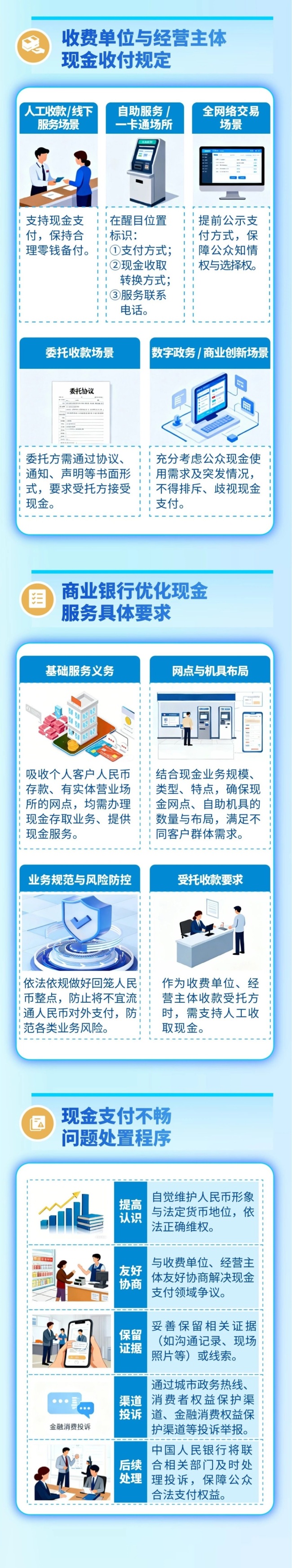 人民币现金收付新规今起施行 遇这些情况可投诉