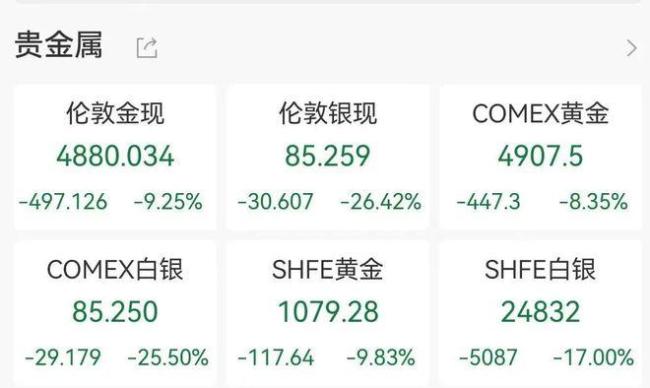 金价暴跌金店客流骤增 心理博弈再现