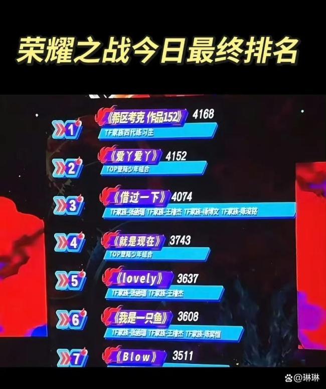 荣耀之战TOP赢了