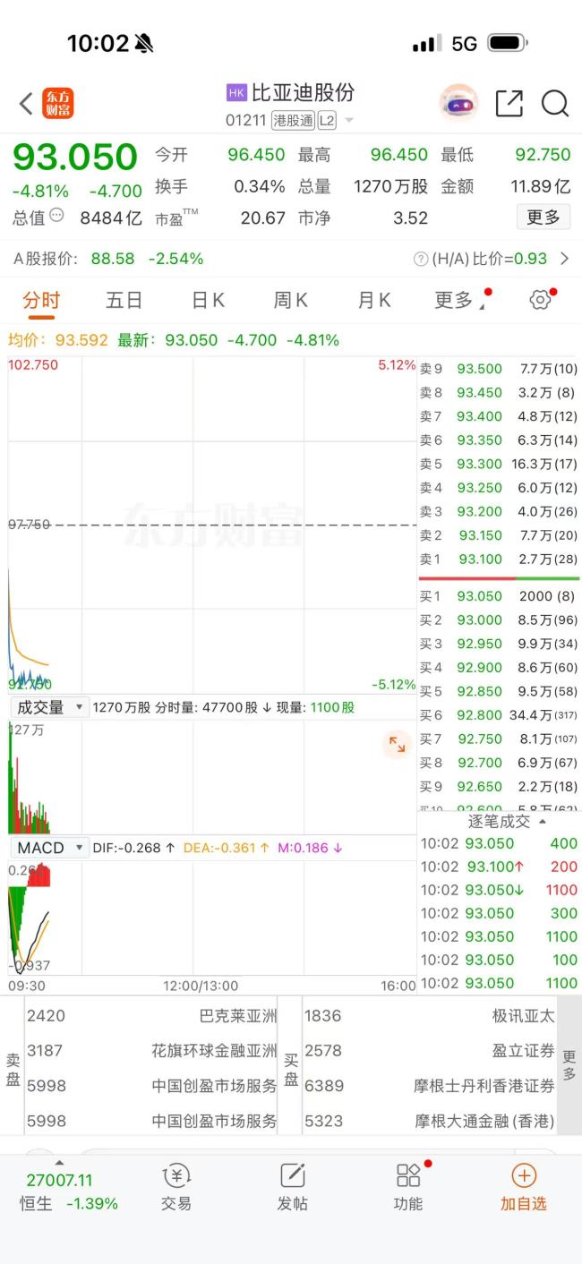 港股汽车股集体下挫 主要车企销量下滑