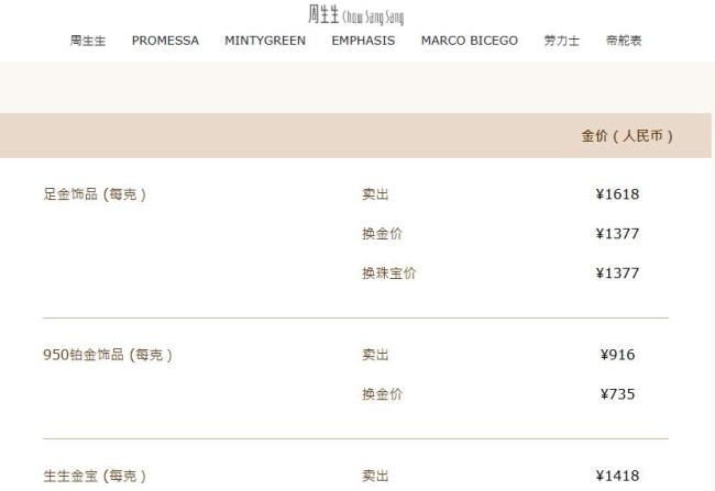 金价暴跌刚买的黄金能退吗 退货规定引争议