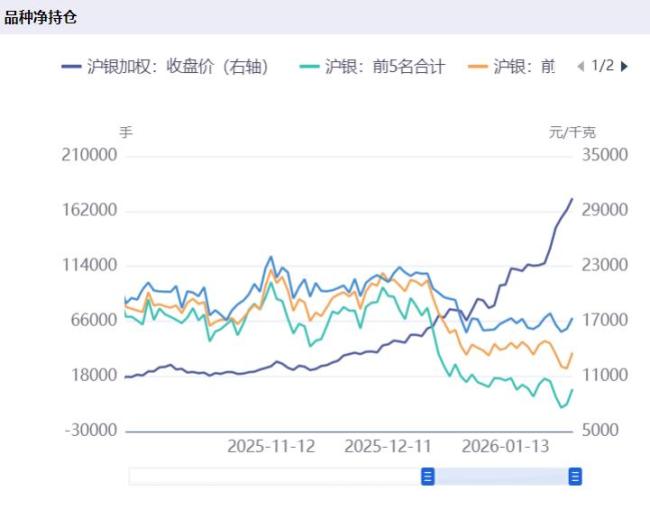 黄金、白银财富大面积跌停,机构争议“二次探底” 贵金属阛阓深夜跳水