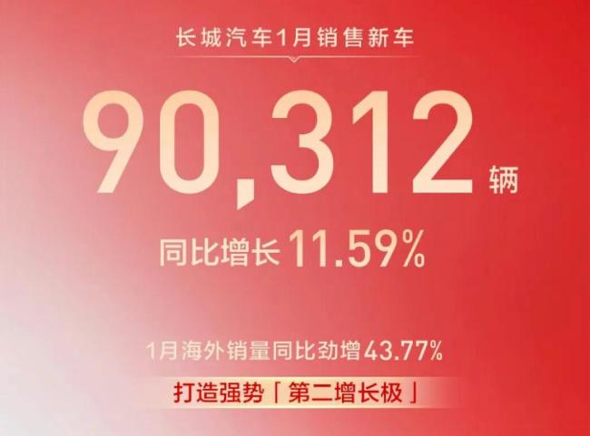 1月车市成绩单出炉 自主品牌份额攀升