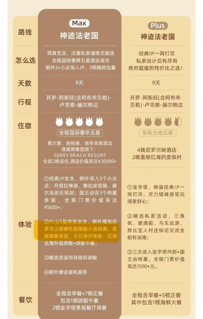 稻草人人均2万高端团被投诉名不副实 奢享体验缩水引争议