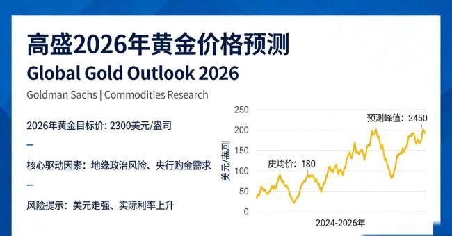 金银大跳水00后上了第一节实盘课 市场风险警示课