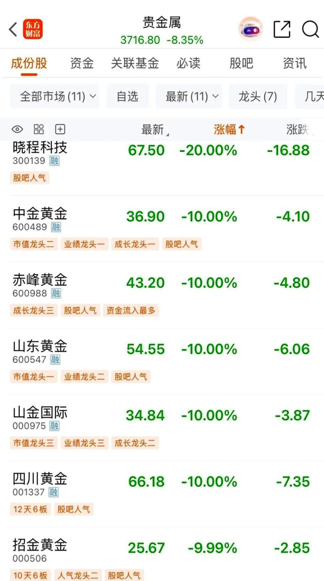 买金男子说跌的越狠我买的越多 金价跳水引发热议