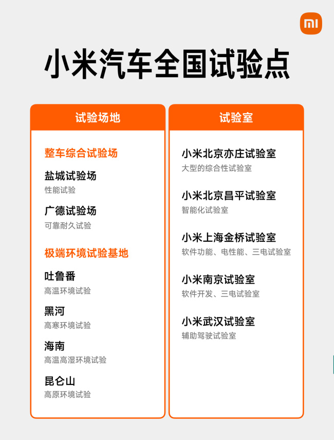 雷军谈小米汽车轮耦合道路模拟试验室 耐久性测试揭秘