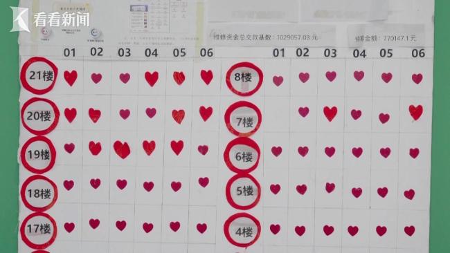 小区物业治理陷两难如何破局 信任与协商是关键