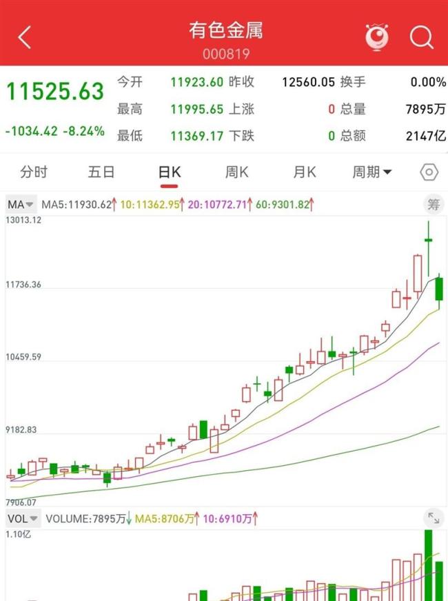 贵金属暴跌直接导火索 美元反弹搅动市场