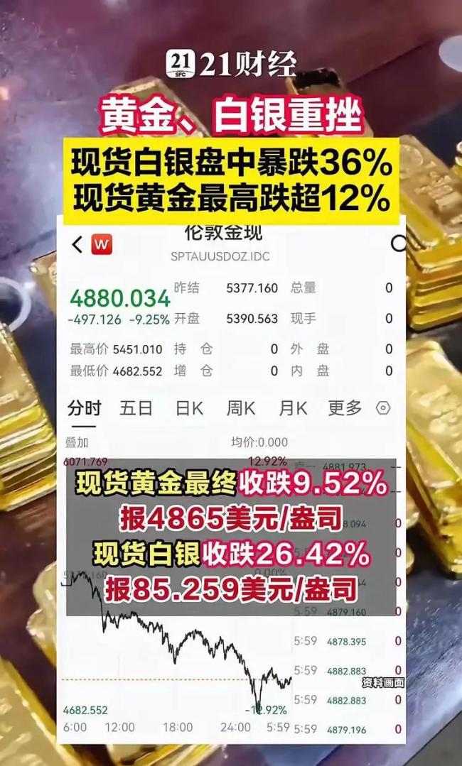 马光远：黄金白银暴跌，历史的重演而已