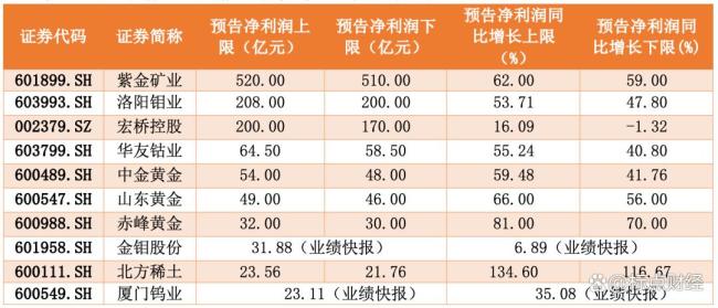 有色金属板块再爆发 多领域需求驱动增长