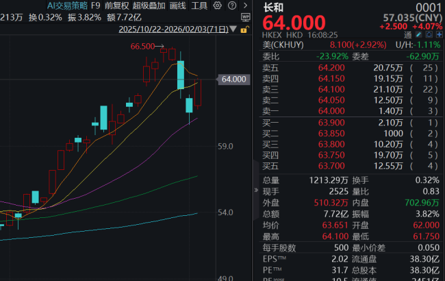 涉巴拿马港口 李嘉诚旗下长和发布公告 坚决反对裁定并保留法律权利