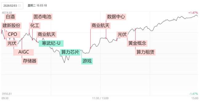 A股刚经历2月“开门黑”，<a href=