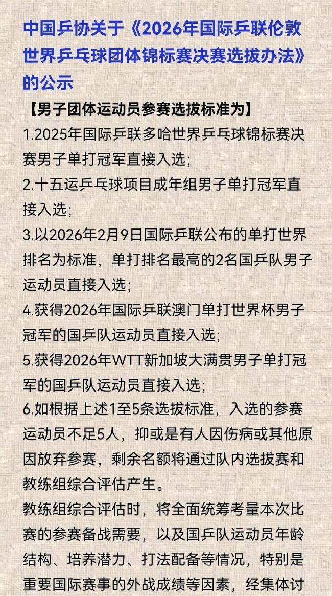 樊振东直接入选伦敦世乒赛！退出世界排名1年多后，有望归队扛起国乒大旗 归来仍是王者