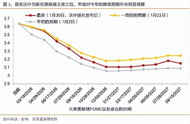 黄金这波反弹能持续吗 市场波动加剧